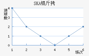 SKA���ɼ��ǽ�������������
