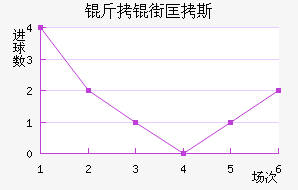 ���ֿ�˹��������������