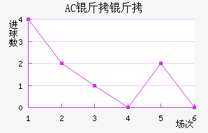 AC������������������