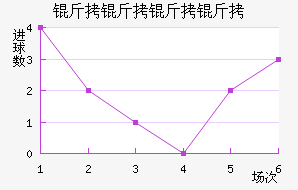 ��������ӽ�������������