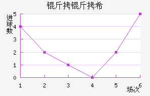 ����ϣ���Ǹ��������������