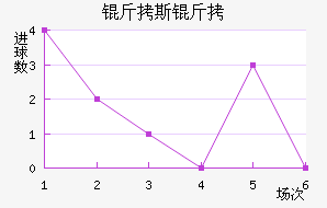 ��˹���������������������