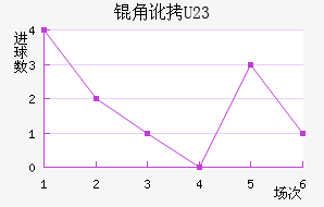 �Ƕ�U23��������������