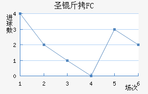 FCʥ��������������������