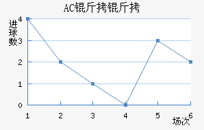AC������������������