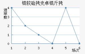 �ϼ�ʷ׿�ս�������������