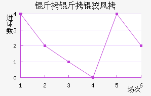 �����Ʒ��������������