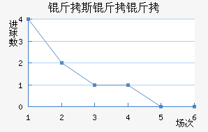 ��˹������������������