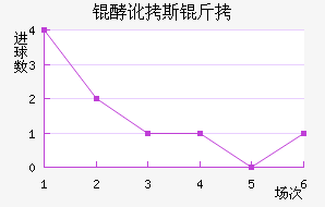 �Ͷ�˹����������������