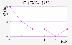 ����FC��������������