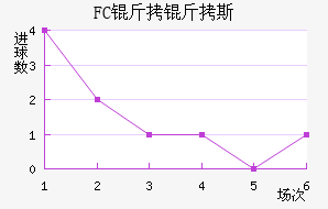 FC����˹��������������