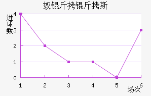 ū����˹��������������