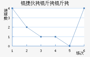 ���˶�������������������