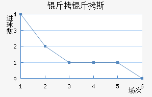 ����˹�ٽ�������������