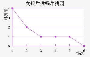 Ů����԰Ѳ���߽�������������