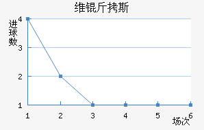 ά��˹������������������