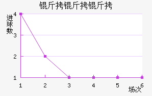 �����ؽ�������������