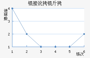 �Ӷ����ݶ��ǽ�������������