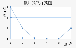 ����ͼ��������������