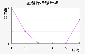 MC������������������