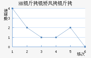HK���÷��׽�������������