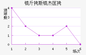 ��˹�ܿ˽�������������