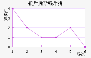 ������˹����������������