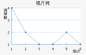 �����𷨽�������������