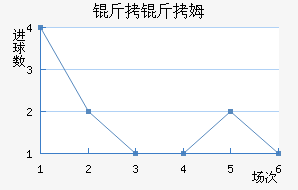 �����׽�������������