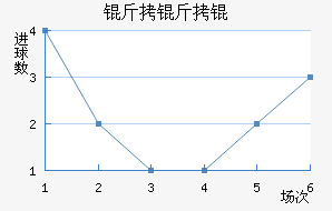 ����ٽ�������������