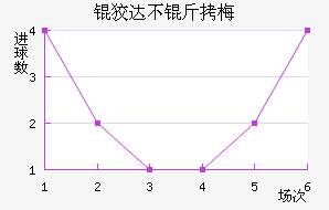 �ƴﲻ��÷��������������