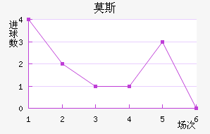 Ī˹��������������