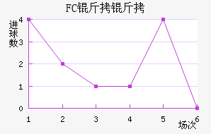 FC�����������������