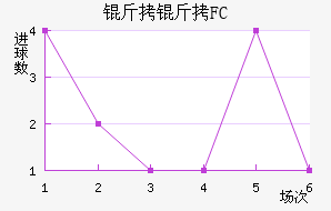 ����FC��������������