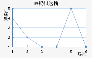 BW�ִĽ�������������