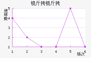 �����������������