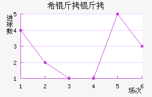 ���ŵ�ϣ������������������