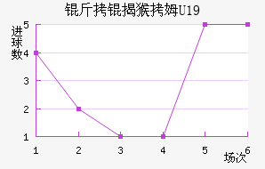 ���Һ�ķU19��������������