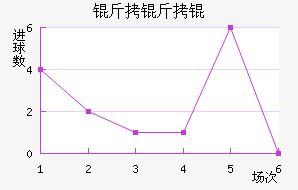 ����׽�������������