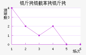 ���ظ��½�������������