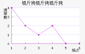 �����������������������