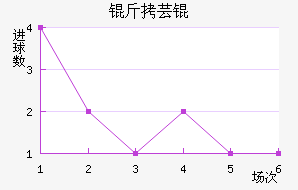 ��ܿ���������������