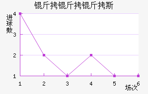 ������˹��������������