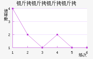 ����ͼ˹����ӽ�������������