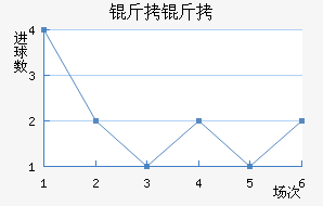 ���Ľ�������������