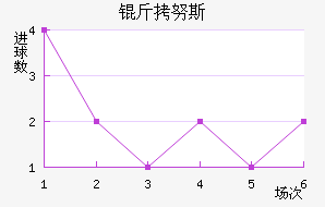 ��Ŭ˹��������������