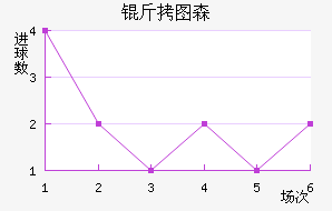 ��ͼɭ���������������