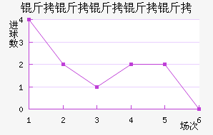 ��˹��������������������