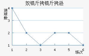 ū����ѷ��������������