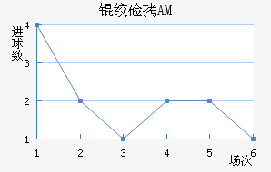 �ʼ�AM��������������